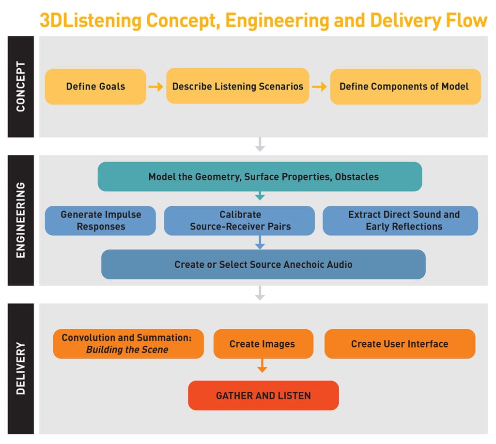 3DL-delivery-flow